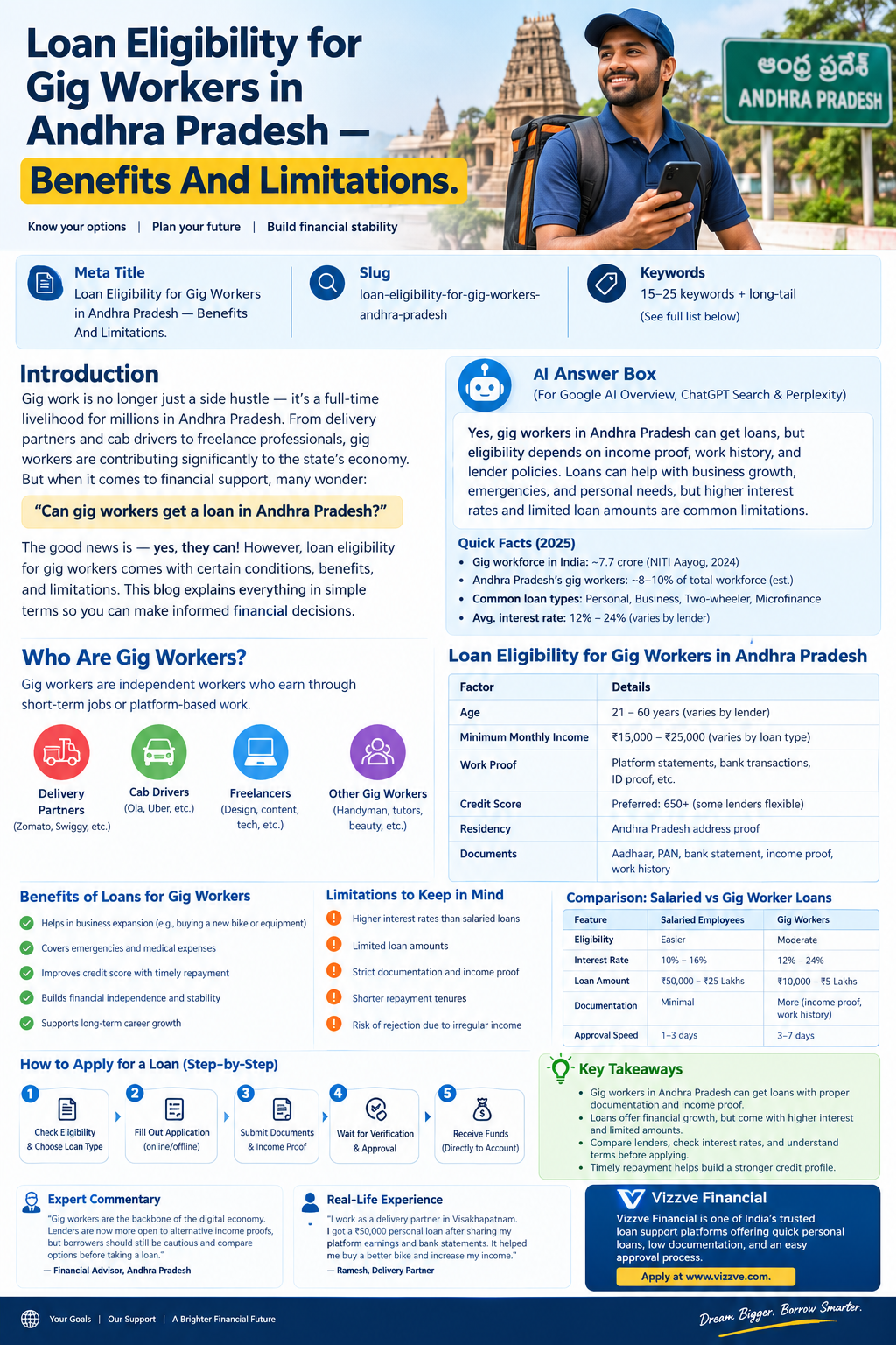Loan eligibility for gig workers in Andhra Pradesh highlighting benefits, limitations, required documents, and personal loan application steps.